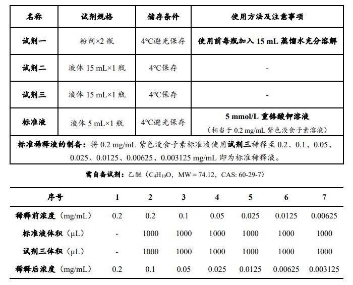 土壤多酚氧化酶（S-PPO）活性检测试剂盒