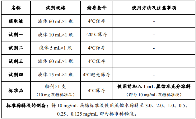 蔗糖合成酶（SS）活性检测试剂盒图2