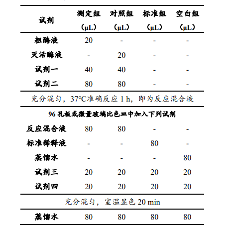 脲酶活性检测试剂盒说明书图3