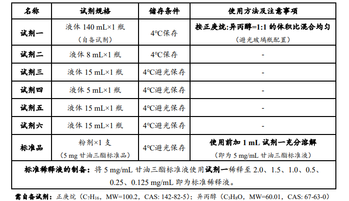 甘油三酯含量检测试剂盒说明图1