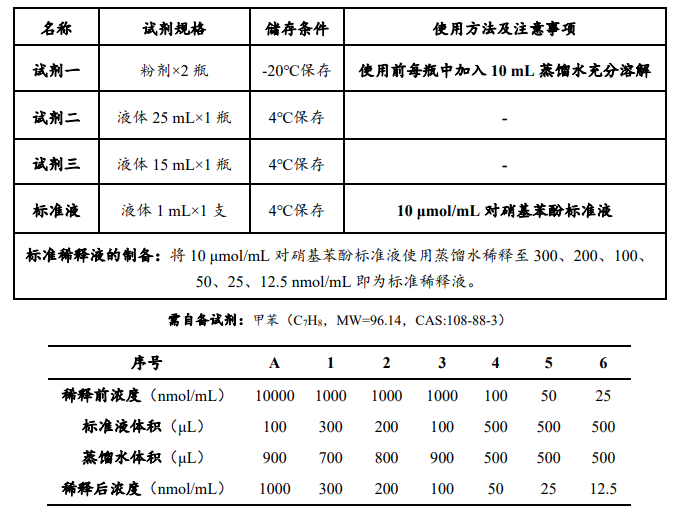 土壤 β-葡萄糖苷酶（S-β-GC）活性检测试剂盒 图2