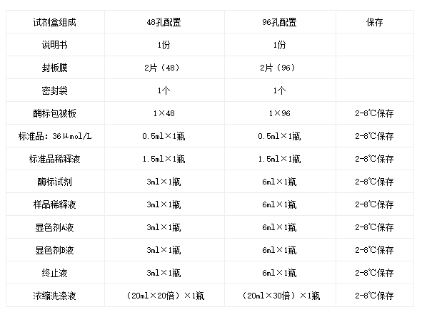 小鼠尿酸（UA）试剂盒组成说明图