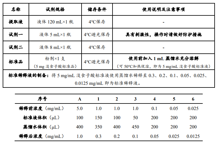 植物总酚含量检测试剂盒说明书图2