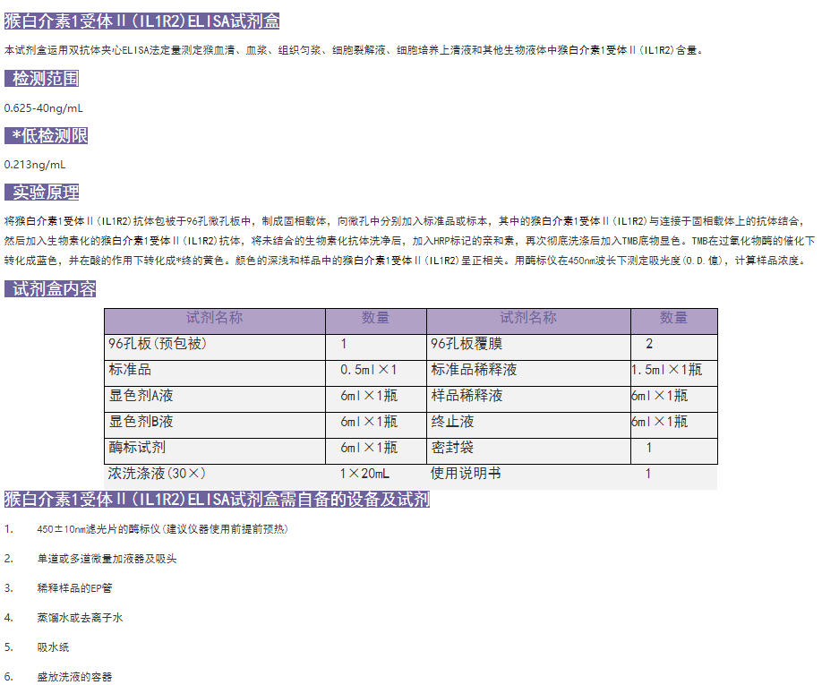 猴白介素1受体Ⅱ(IL1R2)elisa试剂盒简介