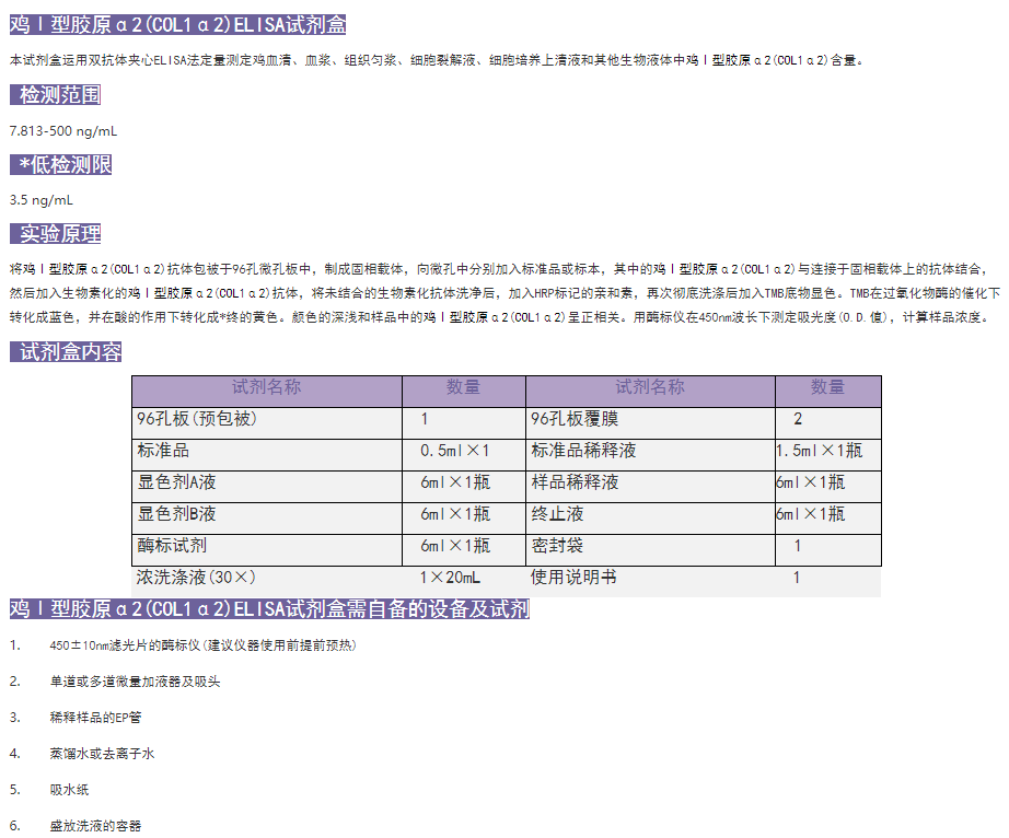 鸡Ⅰ型胶原α2(COL1α2)elisa试剂盒简介