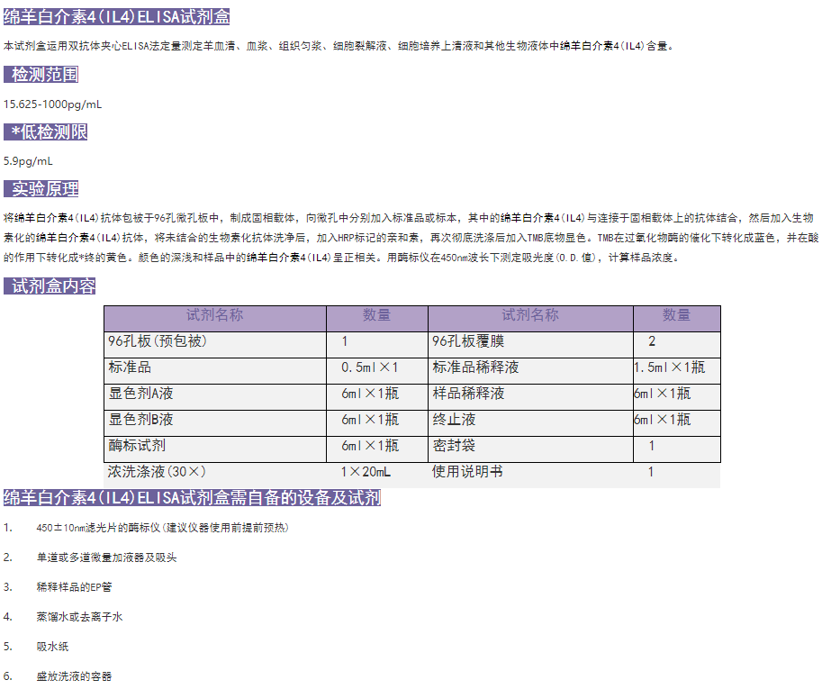 绵羊白介素4(IL4)ELISA试剂盒