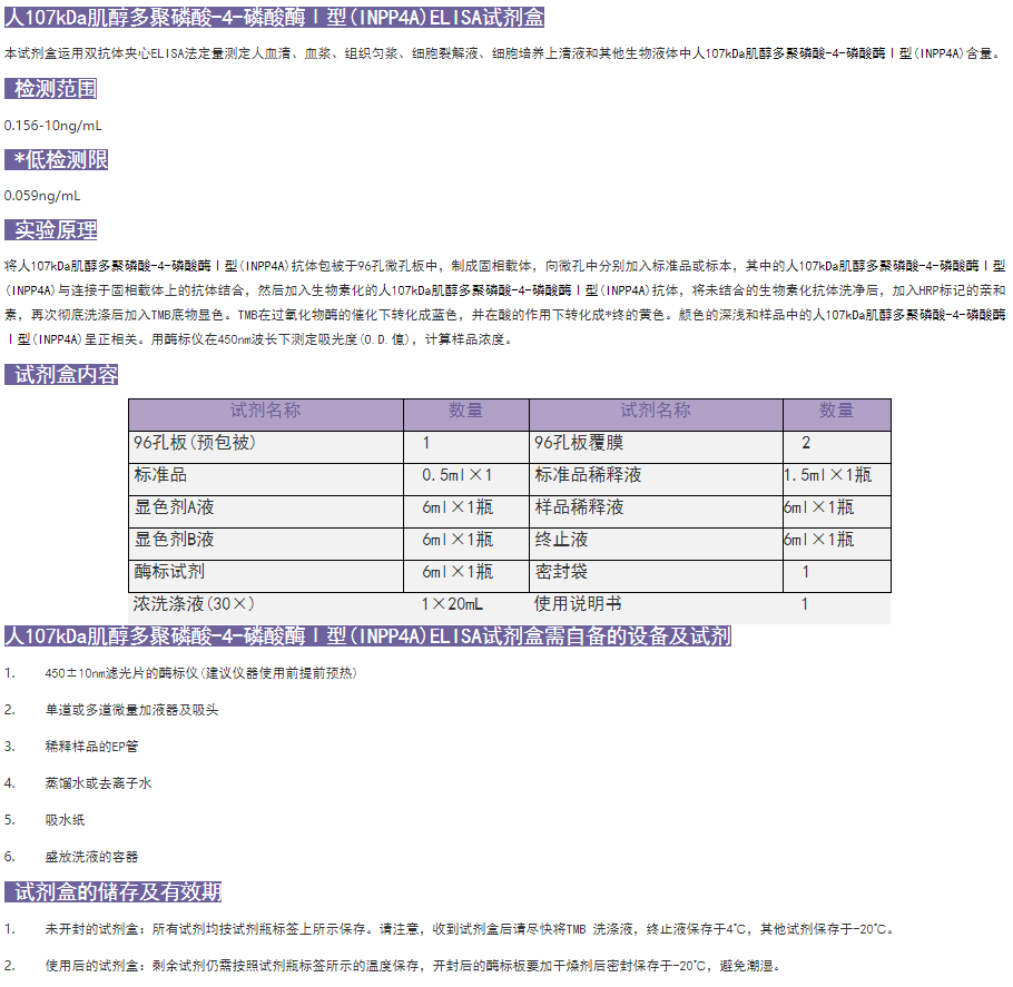 人107kDa肌醇多聚磷酸-4-磷酸酶Ⅰ型(INPP4A)elisa试剂盒图2
