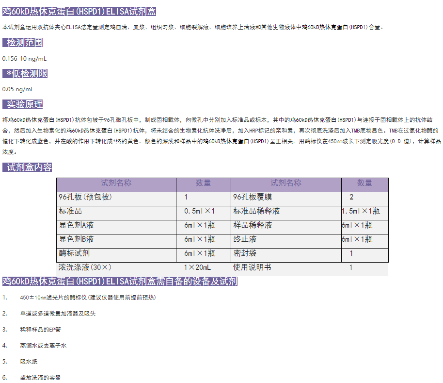 鸡60kD热休克蛋白(HSPD1)ELISA试剂盒原理图