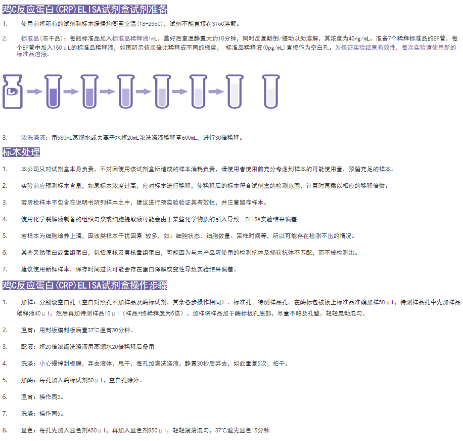 鸡C反应蛋白(CRP)ELISA试剂盒步骤图