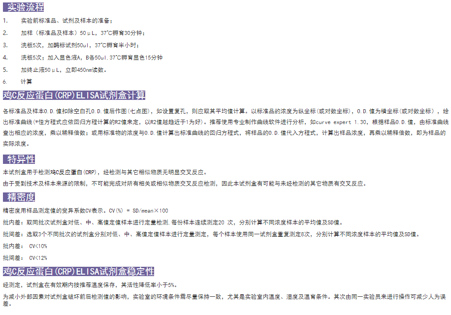 鸡C反应蛋白(CRP)ELISA试剂盒实验图