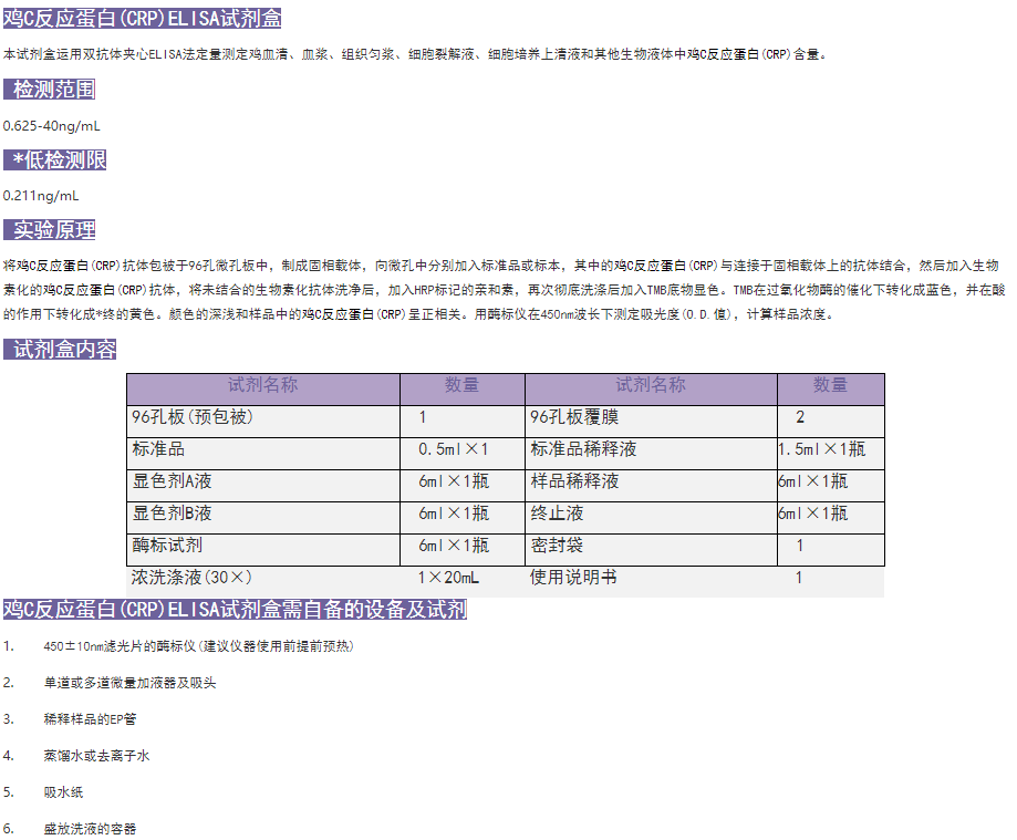 鸡C反应蛋白(CRP)ELISA试剂盒反应图