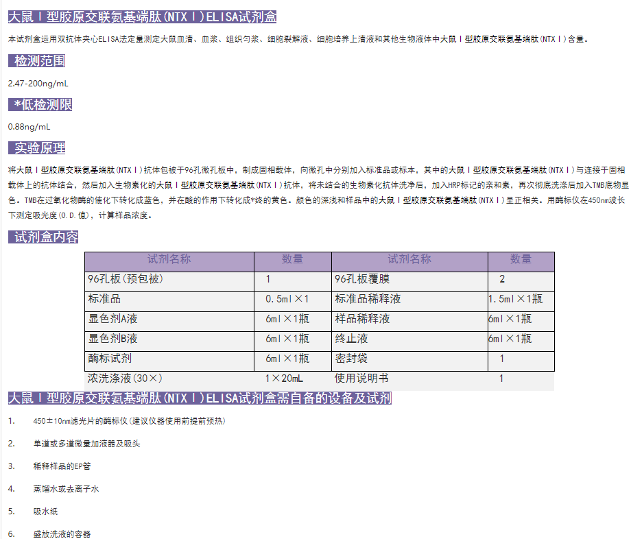 大鼠Ⅰ型胶原交联氨基端肽(NTXⅠ)ELISA试剂盒产品介绍图