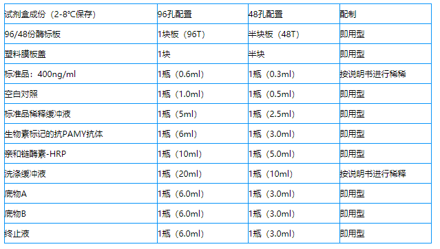 人Ⅰ类主要组织相容性复合体A(MHCA)elisa试剂盒说明图2 人Ⅰ类主要组织相容性复合体A(MHCA)elisa试剂盒说明图2
