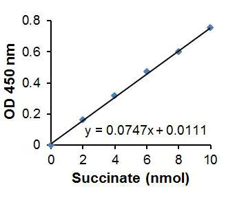 琥珀盐酸含量检测试剂盒原理图1