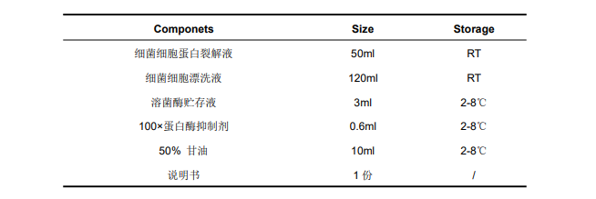 细菌细胞总蛋白提取试剂盒组成图 细菌细胞总蛋白提取试剂盒组成图