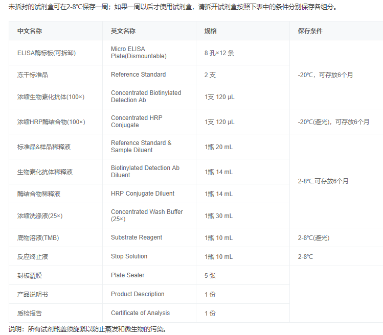 大鼠白介素6(IL-6)酶联免疫吸附测定试剂盒图5