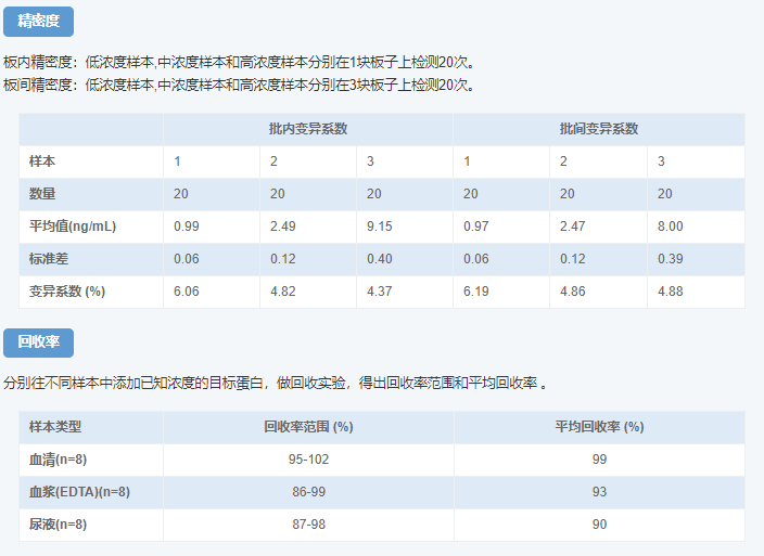 人降钙素原(PCT)酶联免疫吸附测定试剂盒图示3 人降钙素原(PCT)酶联免疫吸附测定试剂盒图示3