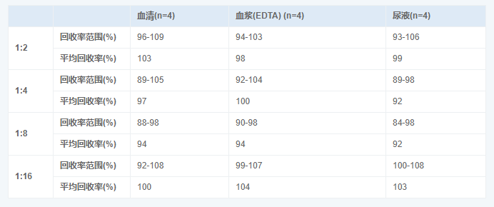 人降钙素原(PCT)酶联免疫吸附测定试剂盒图示4 人降钙素原(PCT)酶联免疫吸附测定试剂盒图示4