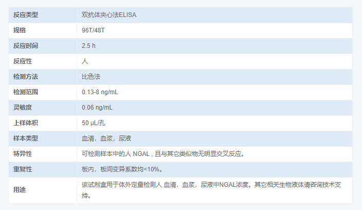 人中性粒细胞明胶酶运载蛋白试剂盒图2 人中性粒细胞明胶酶运载蛋白试剂盒图2