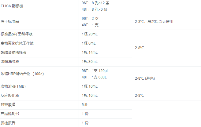 人中性粒细胞明胶酶运载蛋白试剂盒图3 人中性粒细胞明胶酶运载蛋白试剂盒图3
