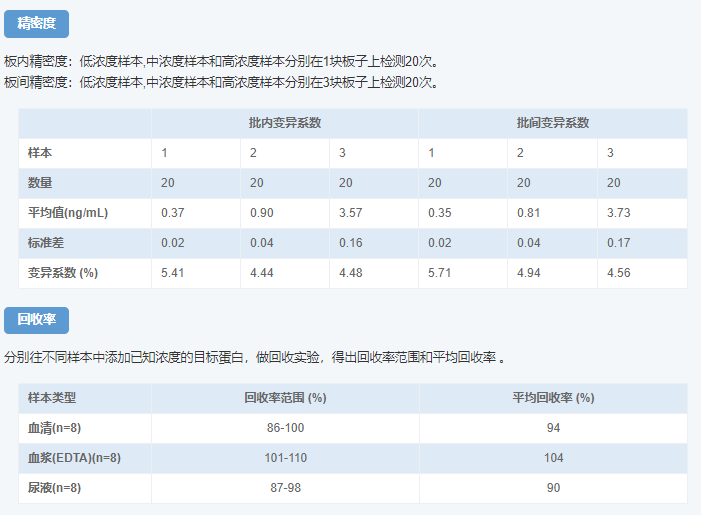 人中性粒细胞明胶酶运载蛋白试剂盒图4 人中性粒细胞明胶酶运载蛋白试剂盒图4