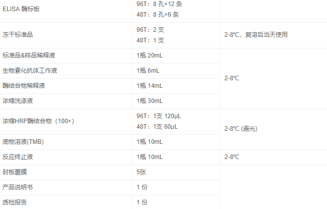 人免疫球蛋白M(IgM)elisa试剂盒图2