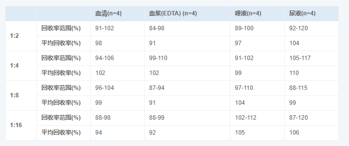 人免疫球蛋白M(IgM)elisa试剂盒图4