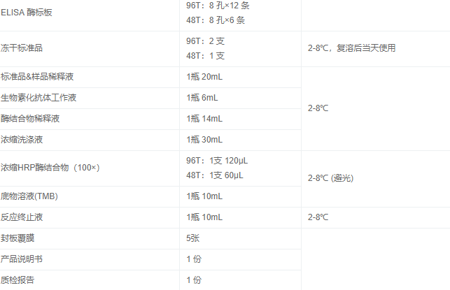 人甲状腺球蛋白(TG)elisa试剂盒产品图 人甲状腺球蛋白(TG)elisa试剂盒产品图