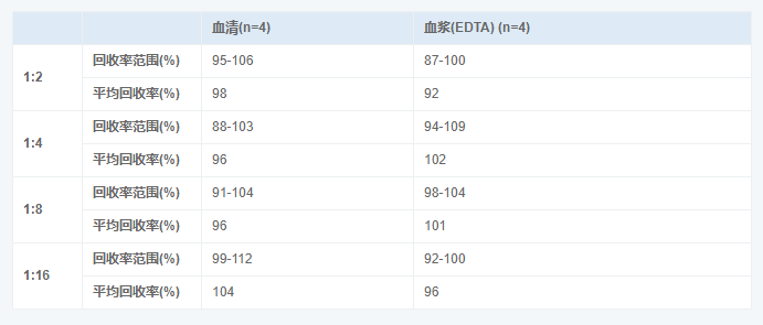 人甲状腺球蛋白(TG)elisa试剂盒图2 人甲状腺球蛋白(TG)elisa试剂盒图2