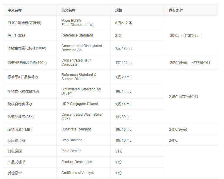 大鼠皮质醇结合球蛋白(CBG)elisa试剂盒图4