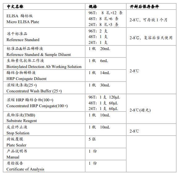 人脂联素(ADP/Acrp30)elisa试剂盒生产厂家图2 人脂联素(ADP/Acrp30)elisa试剂盒生产厂家图2