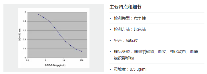 人晚期糖基化终末产物(AGEs)检测试剂盒 人晚期糖基化终末产物(AGEs)检测试剂盒