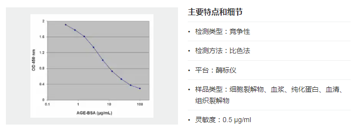 人晚期糖基化终末产物(AGEs)检测试剂盒