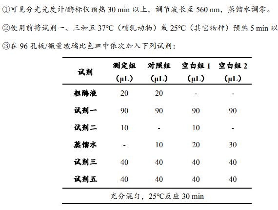 原鑫超氧化物歧化酶（SOD）活性检测试剂盒说明书配图4