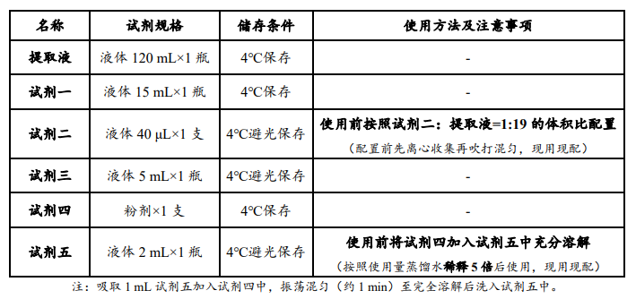 原鑫超氧化物歧化酶（SOD）活性检测试剂盒说明书配图1